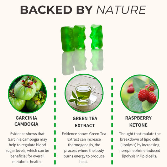 Keto+ Natural Fat Burner Gummies with Green Tea Extract by The Gummy Lab