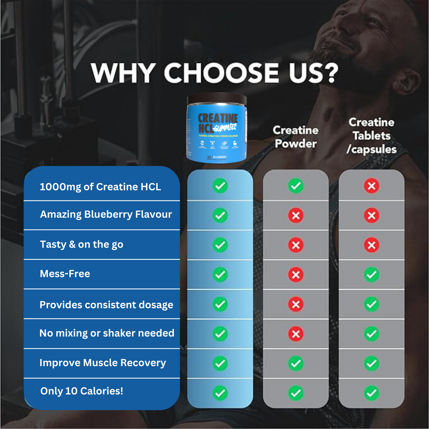 Creatine HCL Gummies 1000mg Creatine Hydrochloride Blueberry