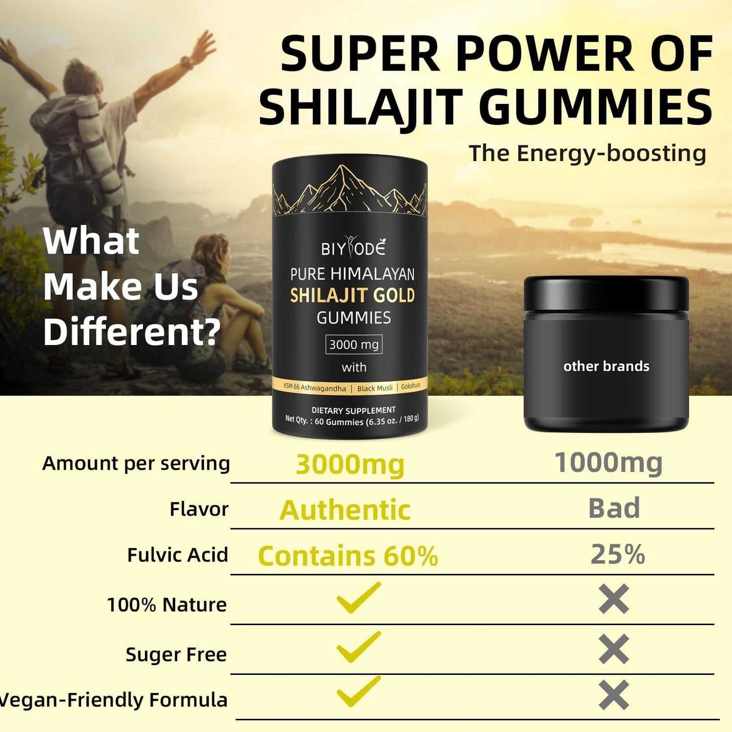 Biyode Pure Himalayan Shilajit Gummies Gold