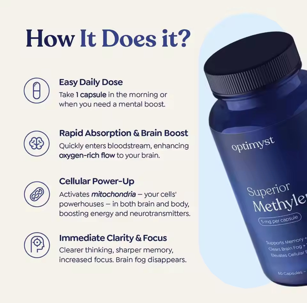 Methylene Blue Capsules 5mg - 60 Count