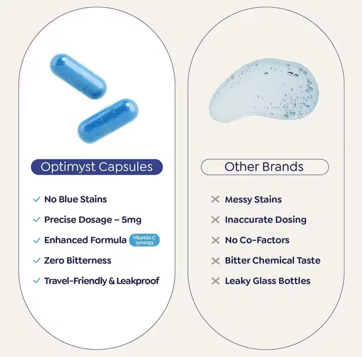 Methylene Blue Capsules 5mg - 60 Count