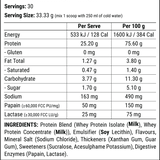 Faction Labs - 100% Whey Protein - 30 Serves