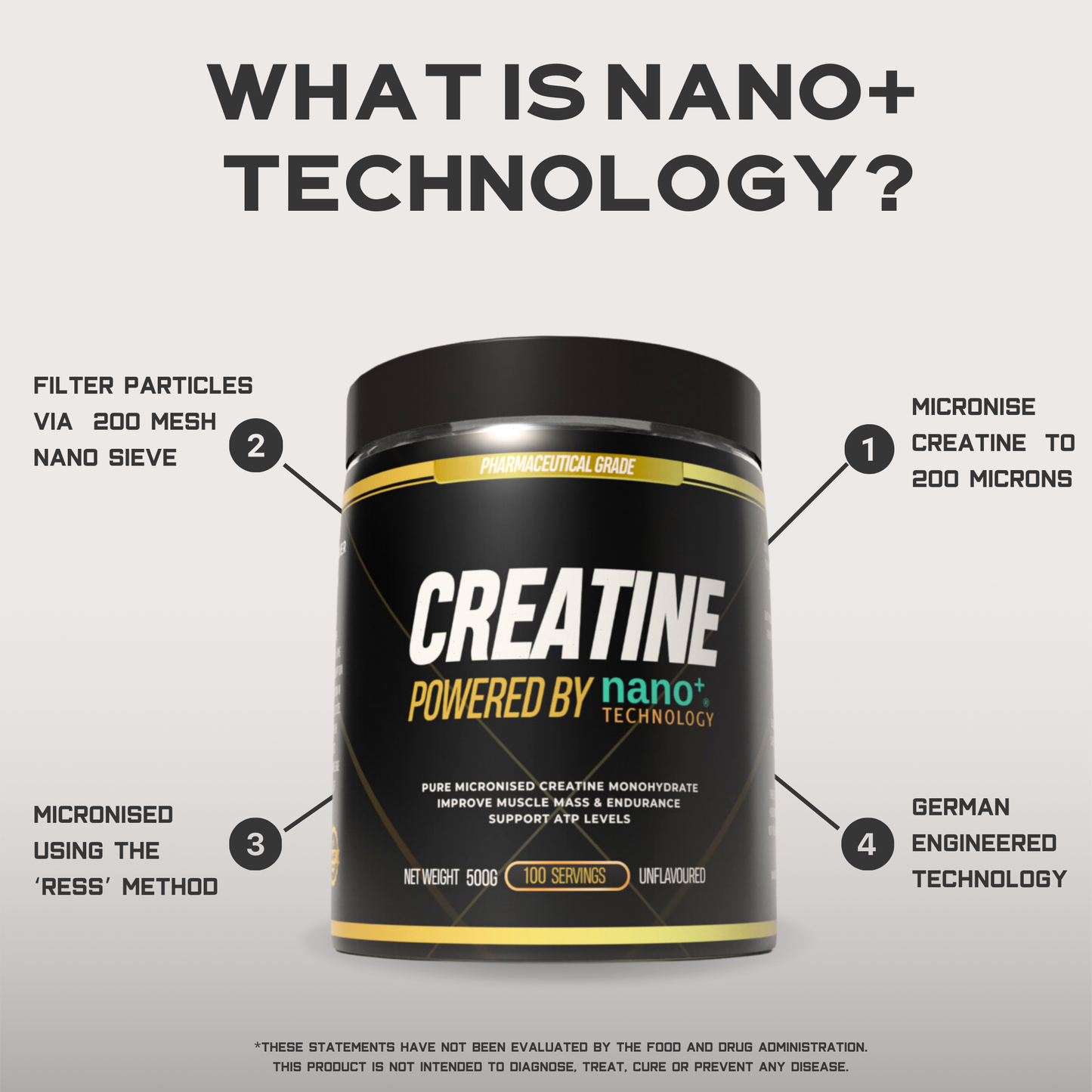 Creatine Monohydrate Powder German Engineered with Nano+ Technology 500g