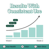 Her Fantasy Box | Body Magic Chlorophyll Capsules - For Body Odor, Detox & Skin - 30 Vegan Capsules