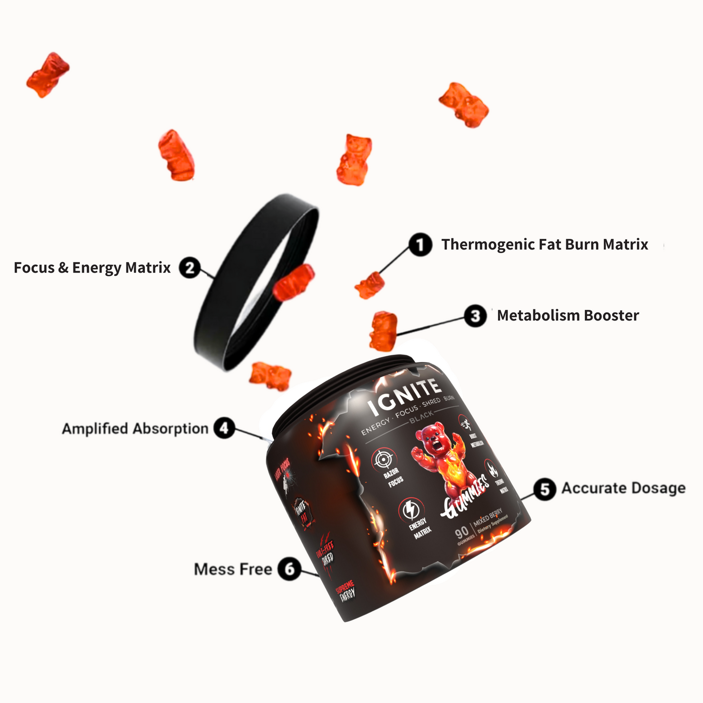 IGNITE Pre-workout & Fat Burner Gummies