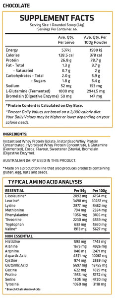 ALPHA GENETICS - 100% WHEY