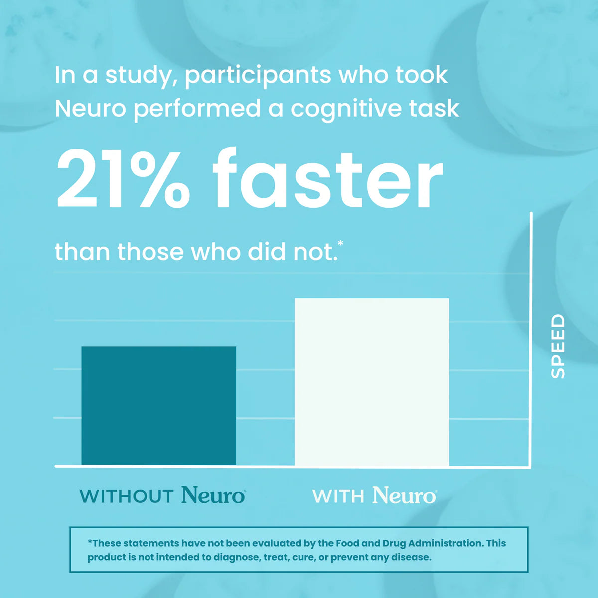 Neuro - Neuro Mints - Nootropic, Energy & Focus - 90 Pieces