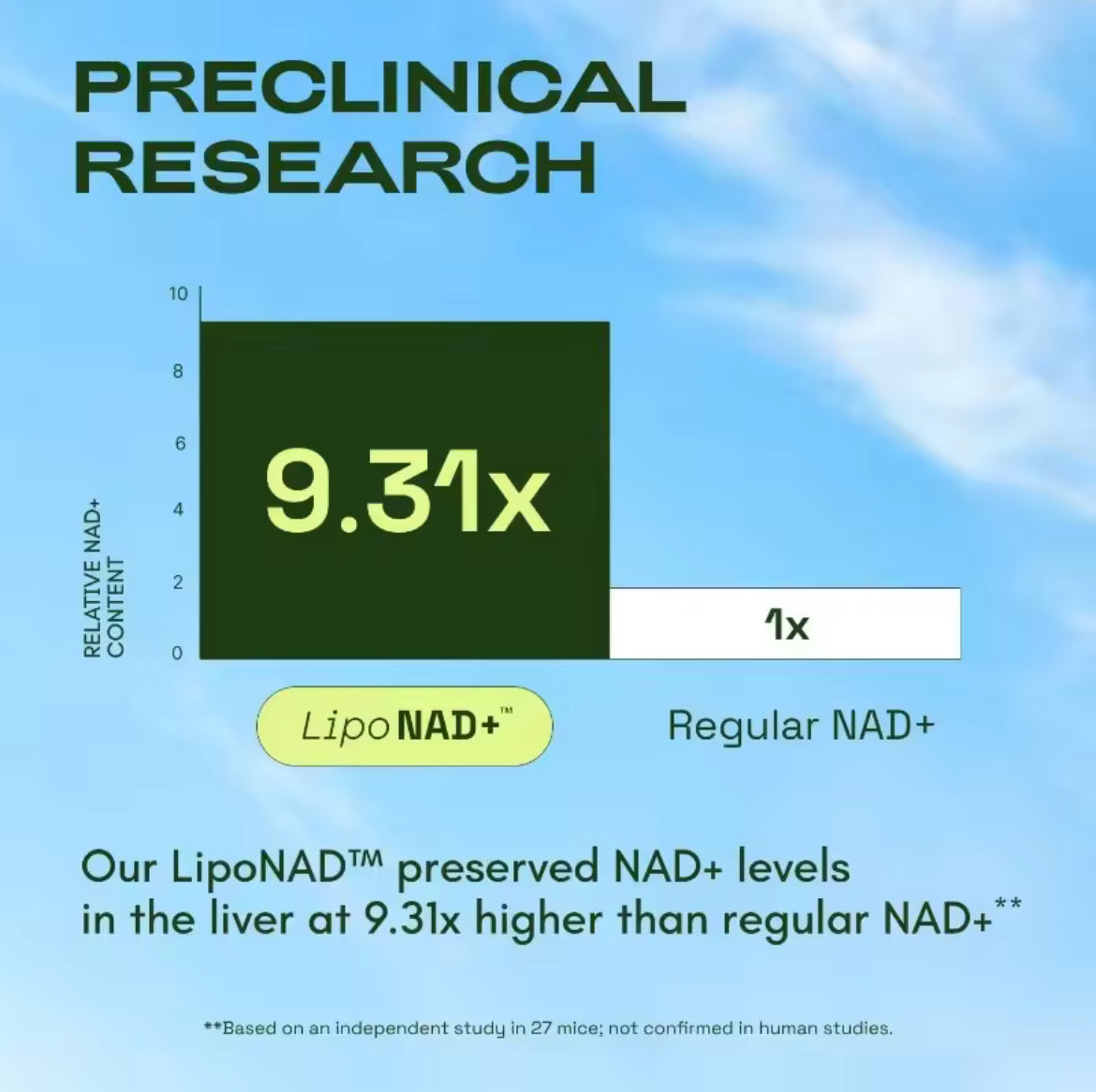 Cata-Kor Liposomal NAD+ CORE 250mg - 30 Day Supply