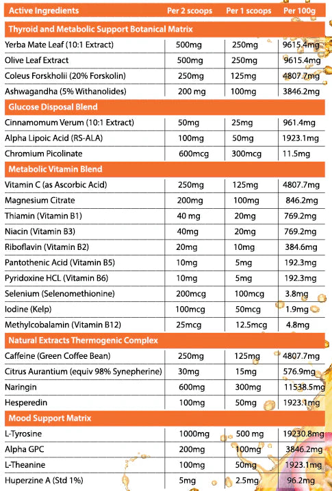 Primabolics Metabolyz - Metabolic Igniter - 60 Serves