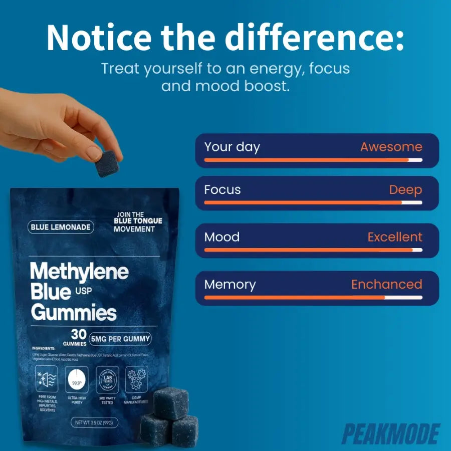Methylene Blue Gummies 1% Pharma Grade 5mg per Serving 30 Pack