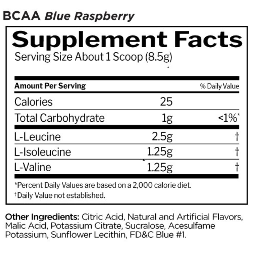 Rule 1 - R1 - BCAA's