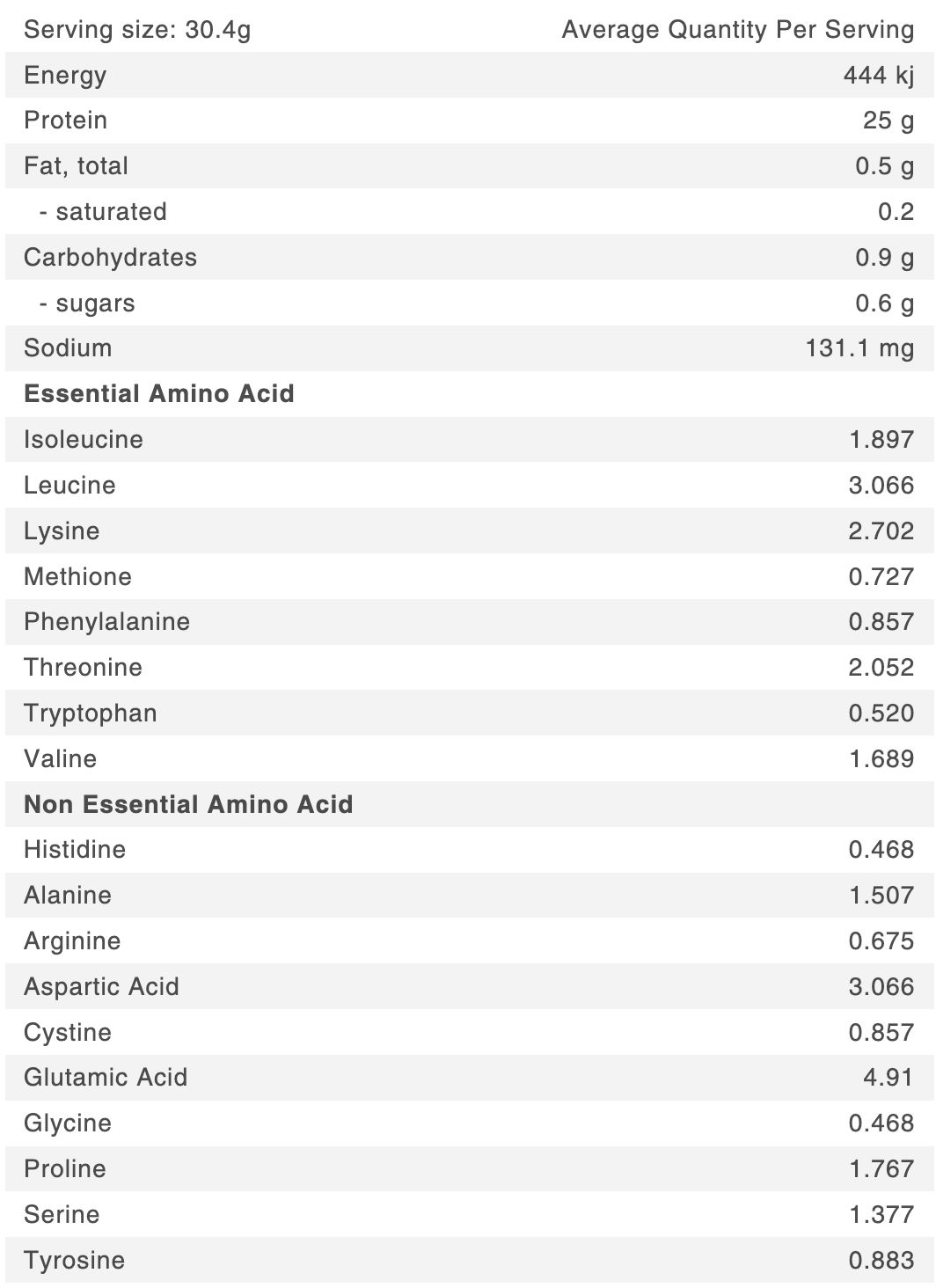 Rapid Supplements -  100% Pure Whey Protein Isolate - 900g