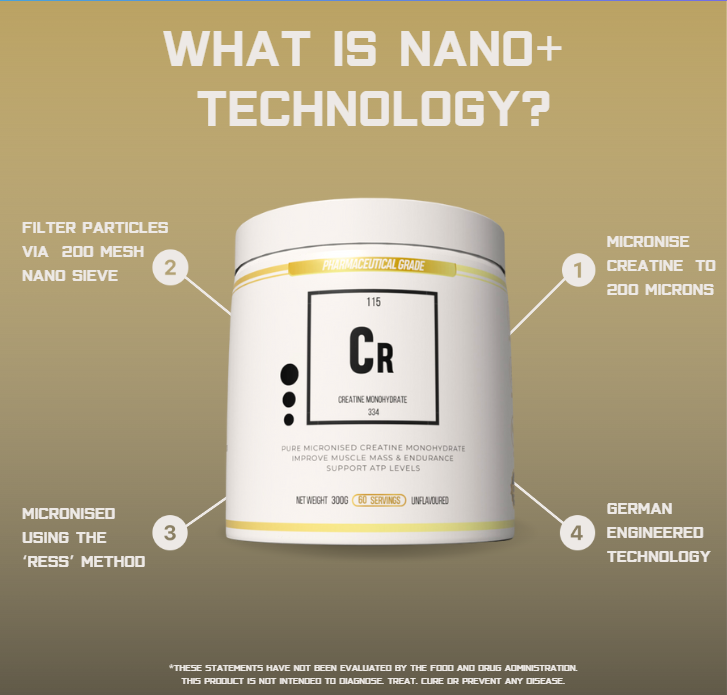 Creatine Monohydrate Powder German Engineered with Nano+ Technology 300g