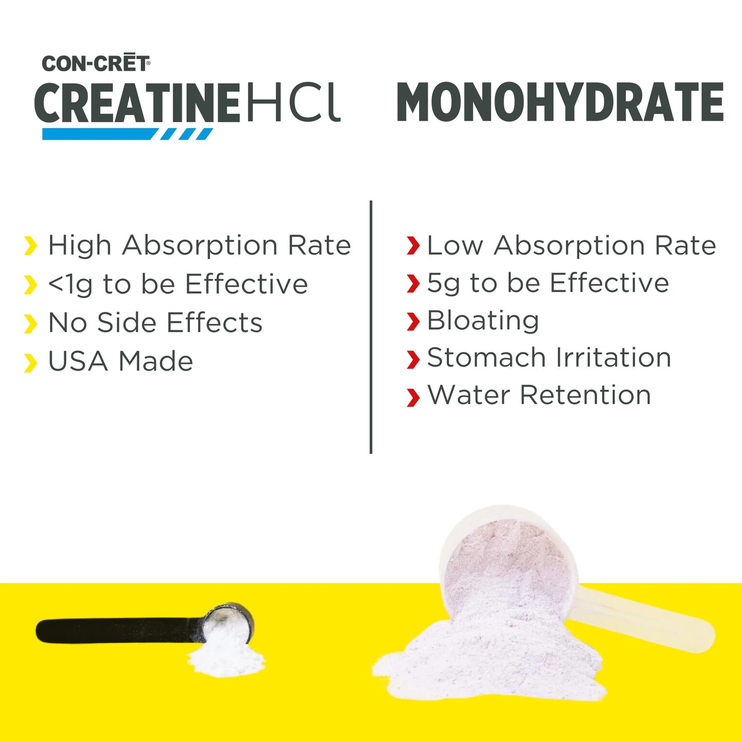 Con-Cret - Creatine HCL - 60 Serves