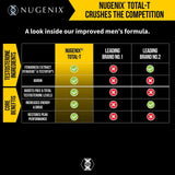 Nugenix Total-T Free And Total Testosterone Booster Supplement 90 Capsules