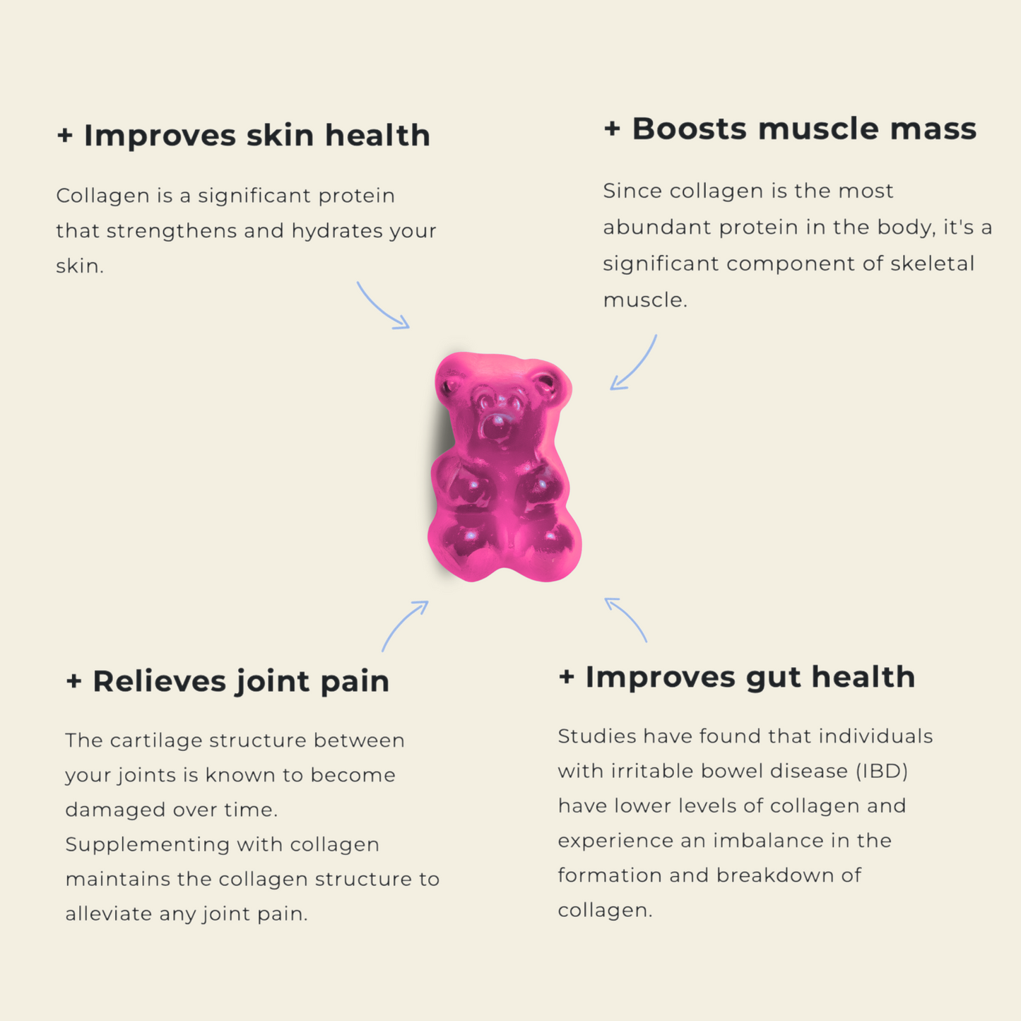 Glow+ Collagen Gummies - Skin & Hair Support by The Gummy Lab