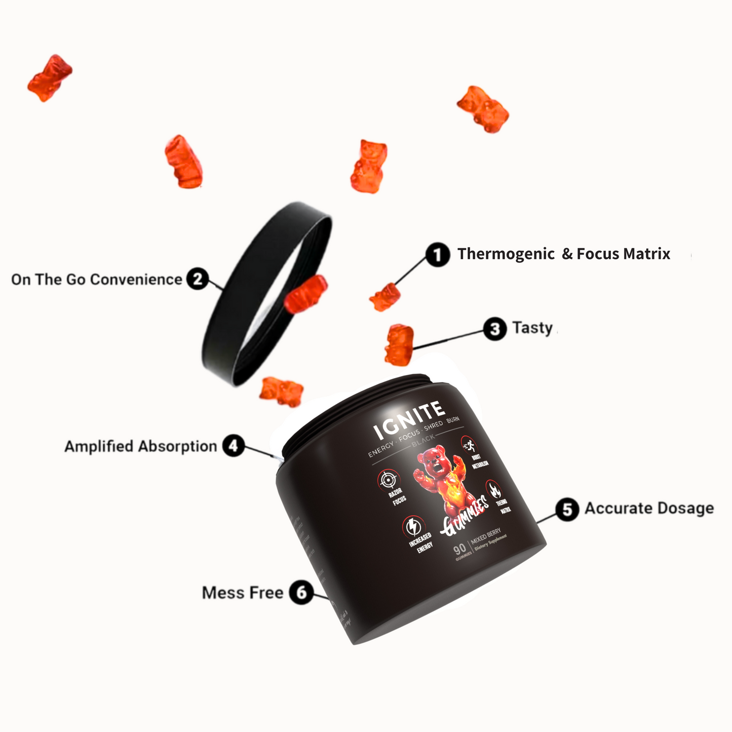 IGNITE Pre-workout & Fat Burner Gummies